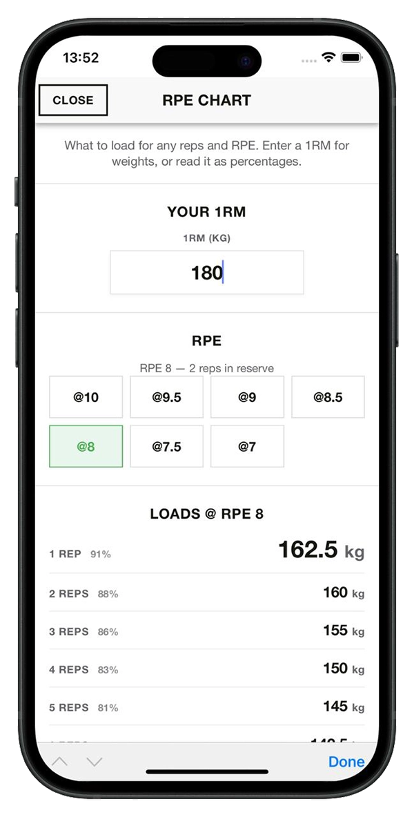 Iron Raven RPE chart showing loads for reps at a chosen RPE