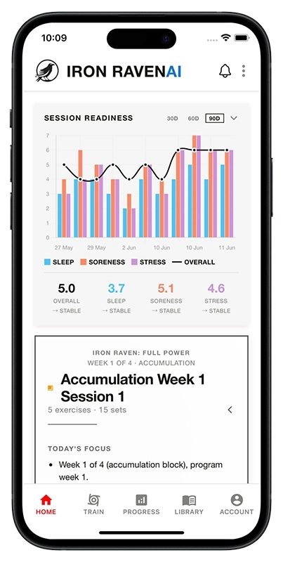 Iron Raven powerlifting app home screen with session readiness trends and today's session